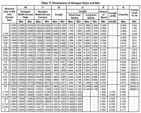 Asme B Hexagon Keys And Bits Ifi China Fastener Info