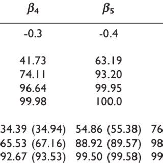 Ordinary least squares | Download Table