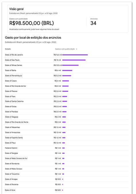 Campanha De Lula Gasta R Milh O Em An Ncios No Google