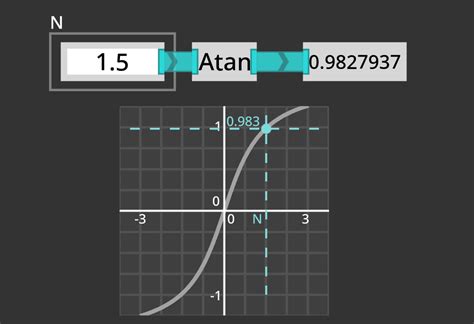 Atan LogiX Node Neos Wiki