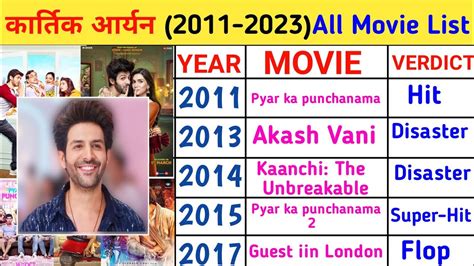 Kartik Aaryan All Hit And Flop Movie List 2023 Kartik Aaryan All Movie