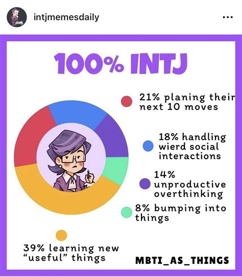 Pin By Amelia Kannapien On Mbti Intj And Infj Intj Personality Mbti