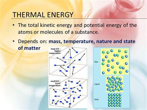 Thermal Energy And Heat Ppt Download