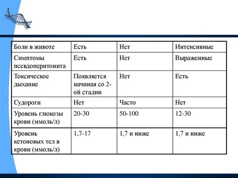 Сахарный диабет у детей и подростков - презентация онлайн