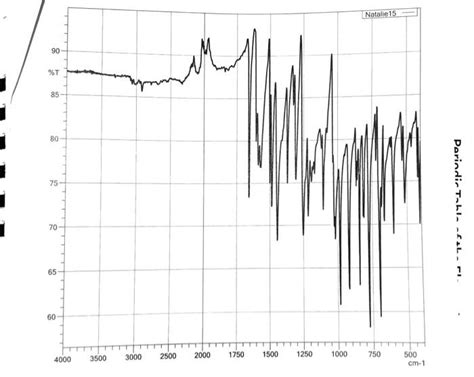 Solved This Is The Ir Spectrography Of A Chalcone A