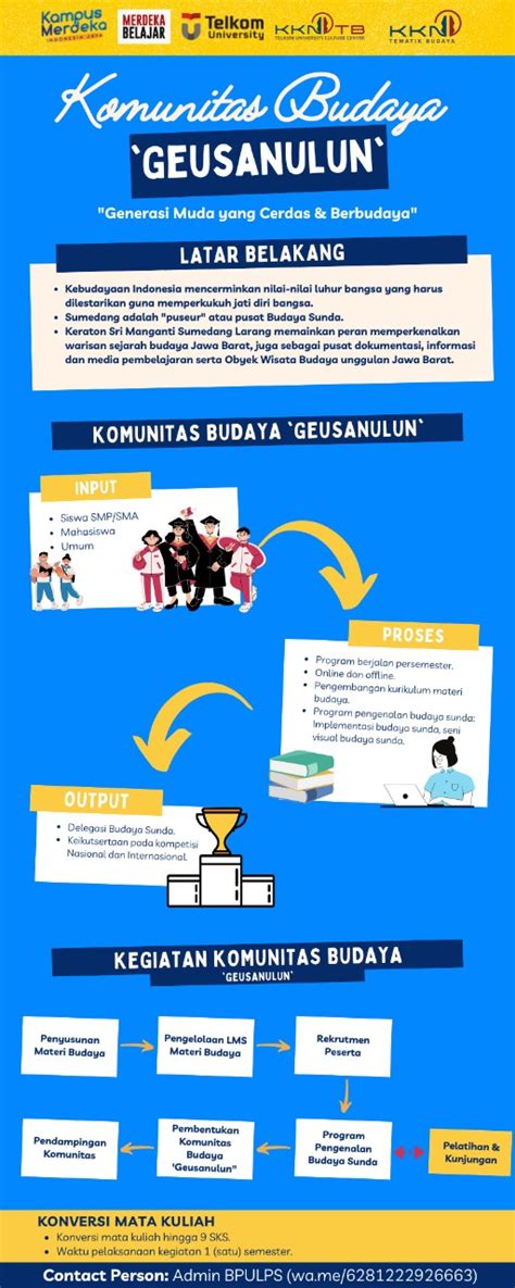 PROGRAM KULIAH KERJA NYATA KKN TEMATIK BUDAYA Bagian Pengembangan