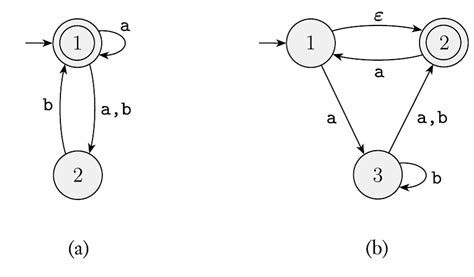 Deterministic Finite Automata Examples And Solutions