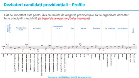 Sondaj INSCOP La Comanda Libertatea Alegeri Prezidențiale Ce Cred