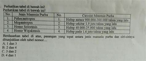 Ciri Ciri Organisme Autotrof Sesuai Dengan Tabel Nomor Homecare24