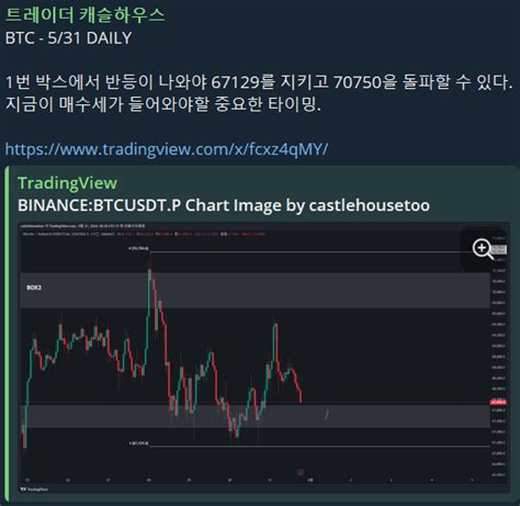 531 비트코인 단기 차트 브리핑