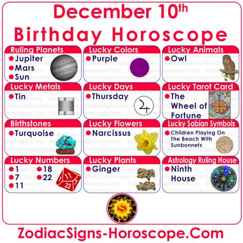 Understanding The 13 December Zodiac A Comprehensive Guide