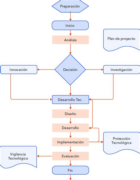 Uso Del Diagrama De Flujo Que Es Tipos Y Ejemplos Images