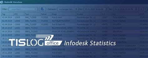 Tislog Office Info Desk Statistics To Optimize Your Logistics Processes