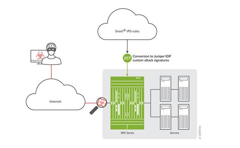 Key Features Through Junos OS Release 21 2R3 Upgrade Junos OS