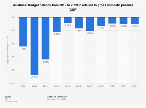 France Budget Deficit 2024 Hilda Sephira