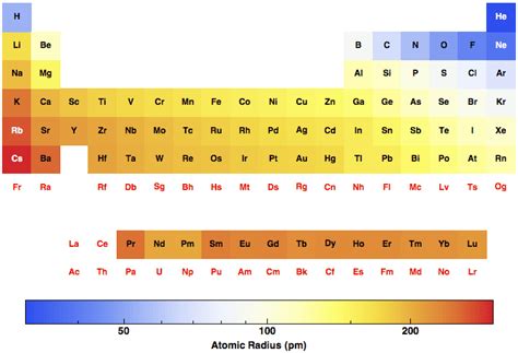 Atomic Radius Trend Periodic Table Whypink