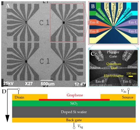 Nanomaterials Free Full Text Single Electron Transport And