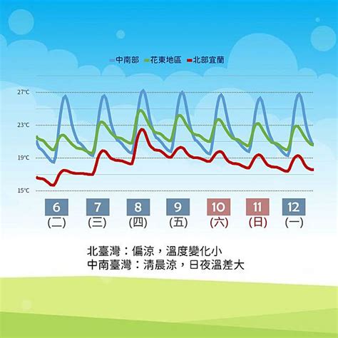 東北季風發威 氣象局連發長浪、強風、大雨特報 中央廣播電臺 Line Today