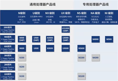 芯来科技邀您参加2024全球ai芯片峰会，报名通道持续开启中 公司新闻 Nuclei Best Risc V Processor Ip