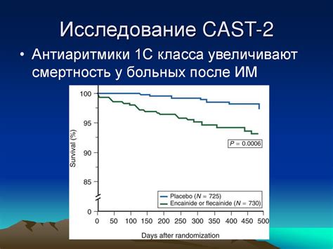 Доказательная медицина - презентация онлайн