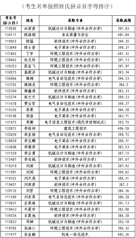 黄河水利职业技术学院 院校首页