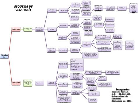 Pptx Esquema De Virologia Dokumen Tips Hot Sex Picture