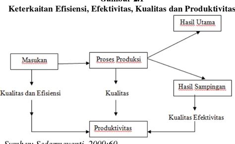 Efektivitas Pelayanan Publik Melalui Sistem Informasi Manajemen Nomor