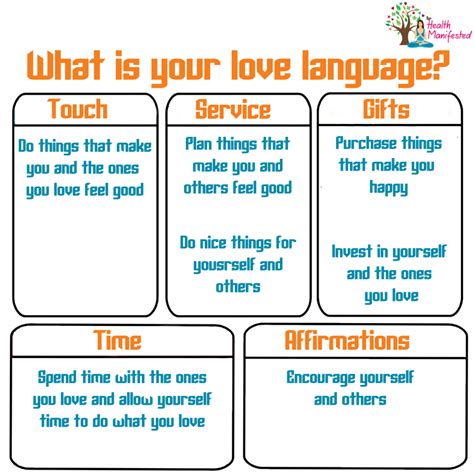Which Love Language Are You Health Manifested