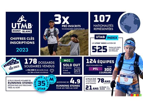 TRAIL Ultra Trail du Mont Blanc 2023 les chiffres clés des