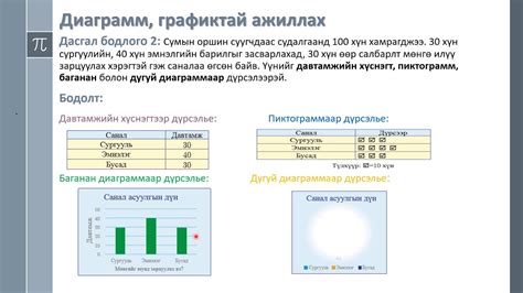 Диаграмм, графиктай ажиллах Давтлага хичээл - YouTube