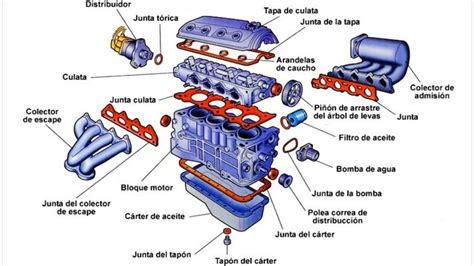 Cómo funciona un motor de combustión interna