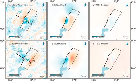 Frontiers Coseismic And Early Postseismic Deformation Of The 2020