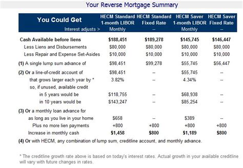 Reverse Mortgage Calculator