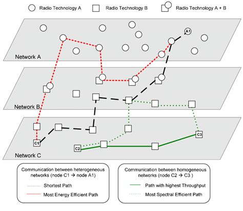 4 Cooperation In Symbiotic Networks Two Scenarios Are Considered 1