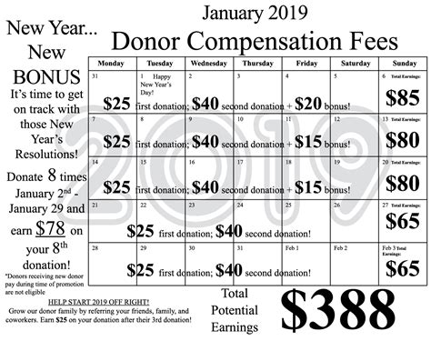 Csl Plasma Pay Chart 2024 New Donor - Onida Babbette