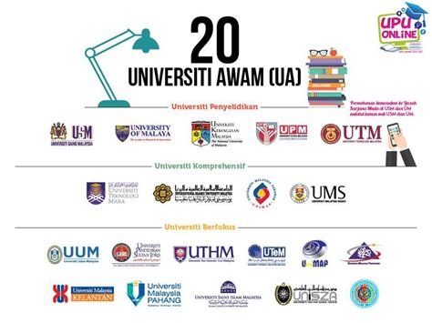 20 Universiti Awam Assoc Prof Ts Dr Noor Dayana Abd Halim