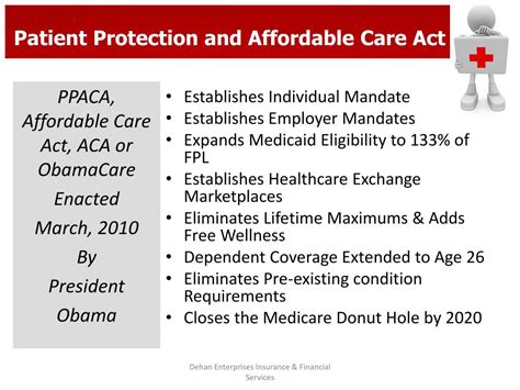 Ppt Obamacare And Your Bottom Line Powerpoint Presentation Free