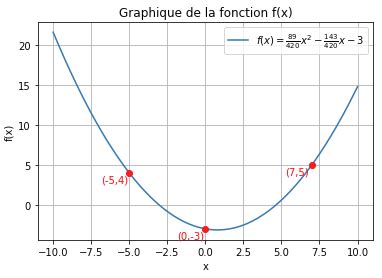 Trouver l équation d une parabole passant par 3 points Mathweb fr