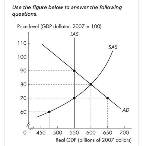 Use The Figure Below To Answer The Following