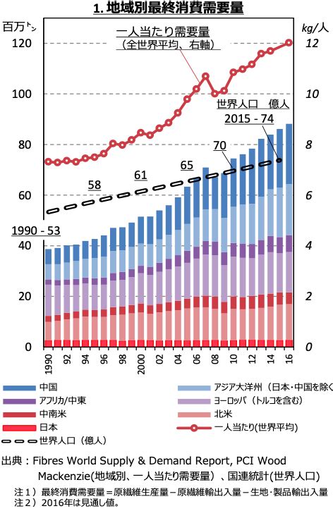 ファッションとサステナビリティの問題：概要 サステナブルファッションのすすめ Cuteguides At 九州大学 Kyushu