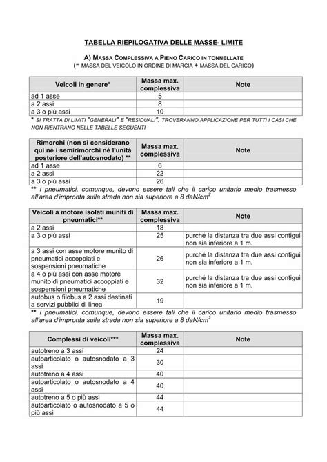 PDF TABELLA RIEPILOGATIVA DELLE MASSE LIMITE A MASSA Tabella