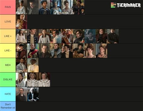 Queen Charlotte A Bridgerton Story All Characters Tier List