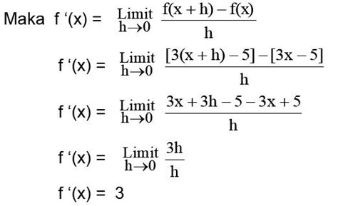 Matematika Itu Gampang Aturan Dasar Turunan Fungsi Aljabar