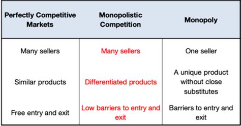 MicroEcon Chapter 12 Flashcards Quizlet