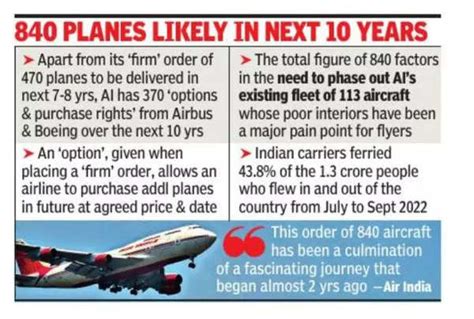 Air India Deal Air India S Record Much Bigger At With Options