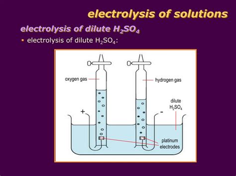 Ppt Electrolysis Of Solutions Powerpoint Presentation Free Download Id5285503