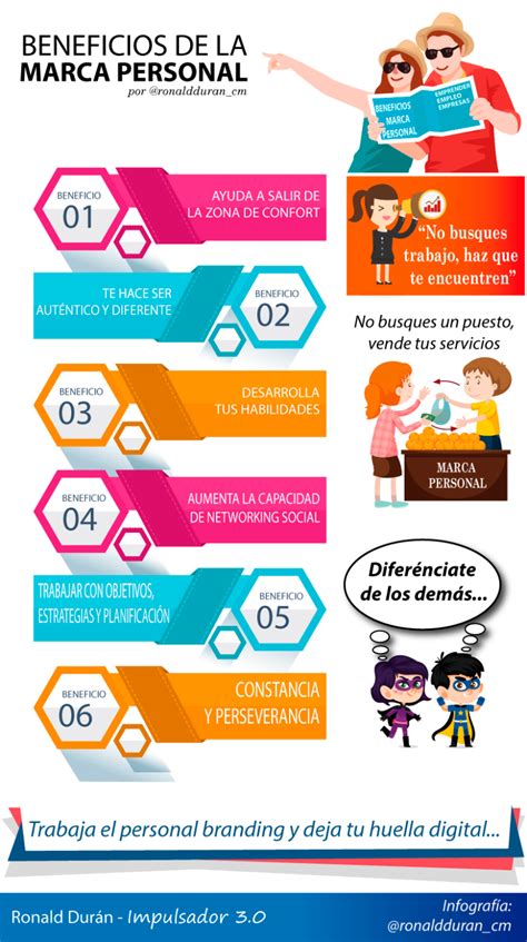 Infografia Beneficios De La Marca Personal Domestika