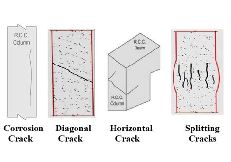 4 Types of Cracks in Concrete Columns and their Causes: Video Included ...