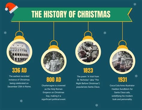 Illustrative History of Christmas Infographic Template - Venngage