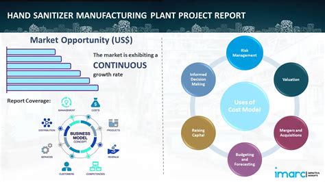 Hand Sanitizer Manufacturing Plant Project Report Setup